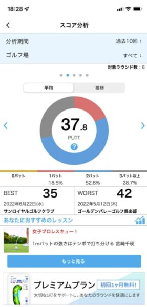 平均パット数