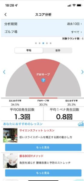 フェアウェイキープ率