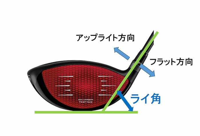 ライ角とは