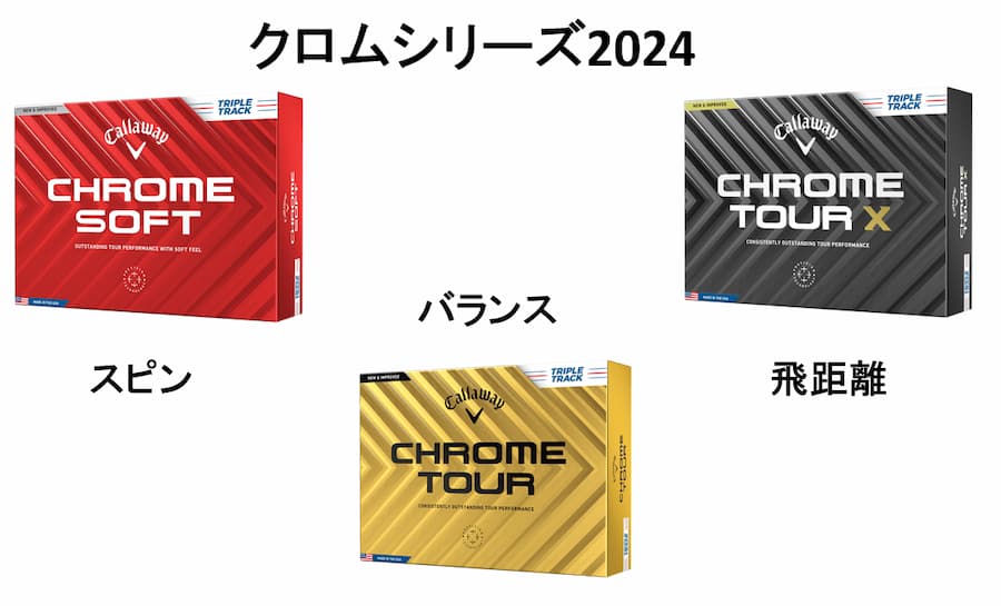 【キャロウェイ】 CHROME TOUR/CHROME SOFT 2024年モデル 評価・口コミまとめ